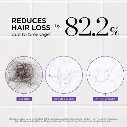 Anti-Håravfall Boost Schampo